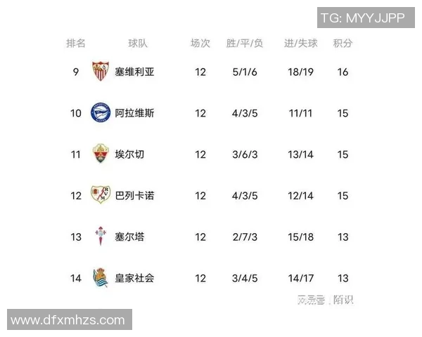 无VAR版西甲积分榜出炉皇马巴萨稳居前二贝蒂斯强势挺进前三